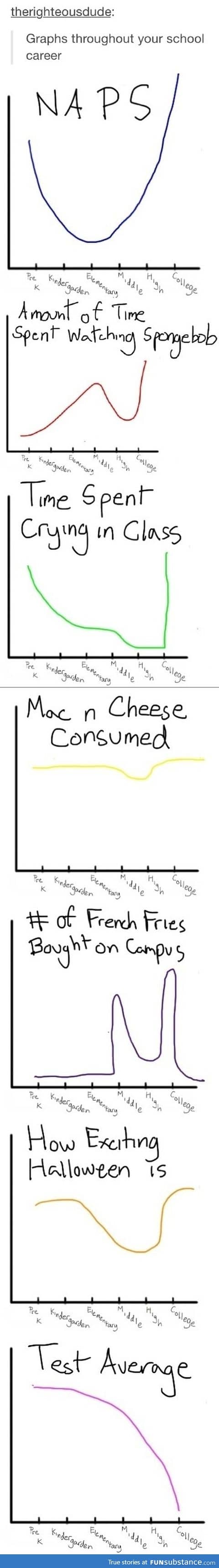 High school graphs