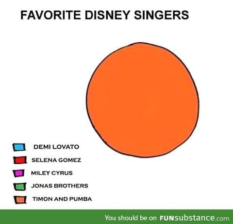 Who are your favorite disney singers?