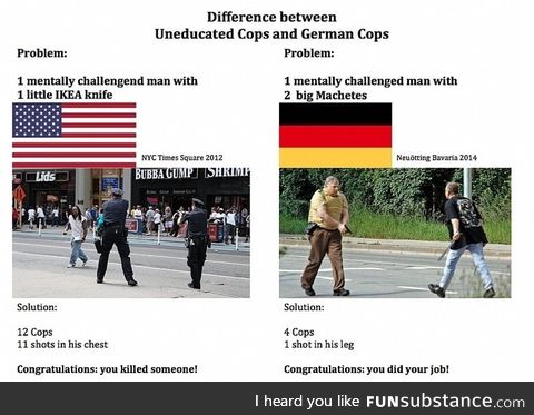 Murica cops