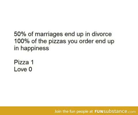 pizza=happiness