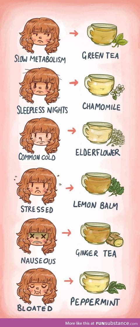 Different teas for different times