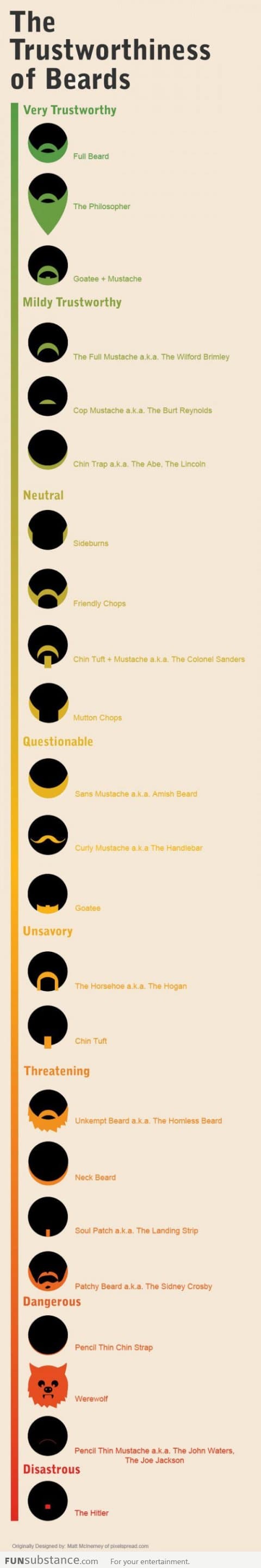 The Trustworthiness Of Beards