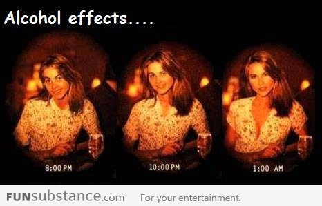 Effects of alcohol