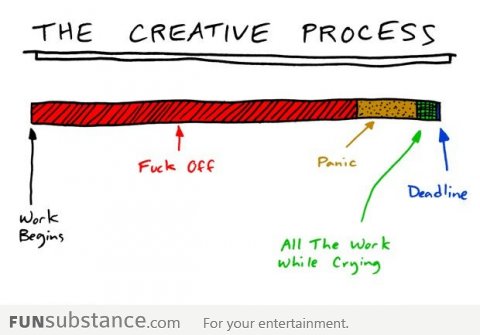 Creative Work Timeline