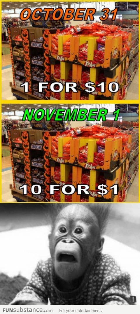 Prices during halloween