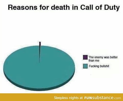 Call of Duty deaths