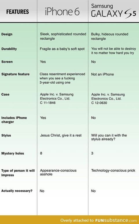Iphone 6 vs. Samsung galaxy s5