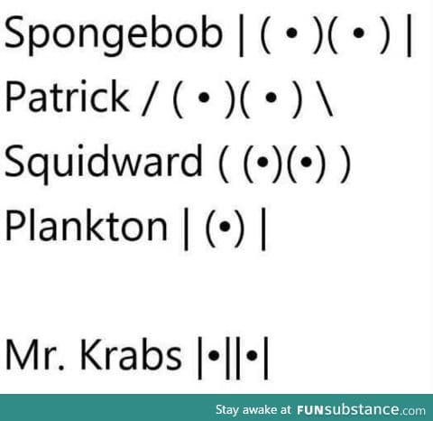 Characters in Spongebob