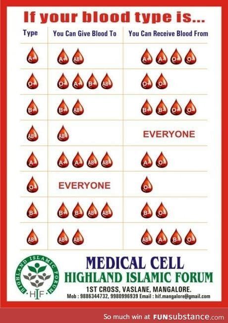 What your blood type can do