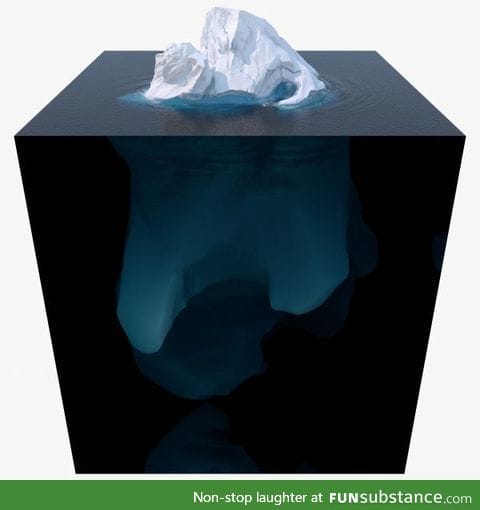 3D model showing the size of an iceberg