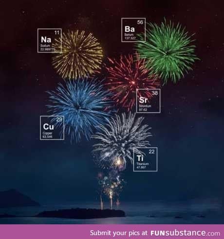 The elements that give fireworks their colo(u)rs