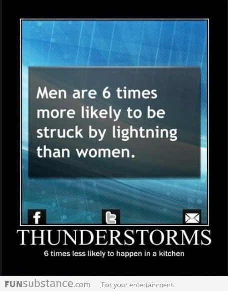 Men, Thunderstorms And Women Fact