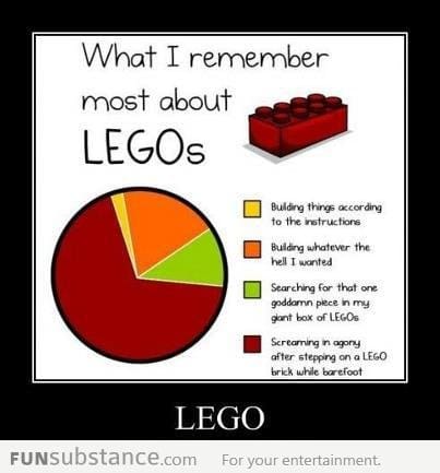What I Remember About Lego