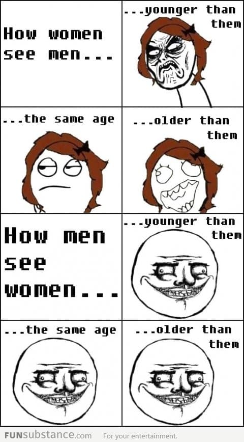 Difference between men and women