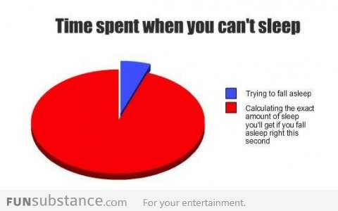 Time Spent When You Can't Sleep