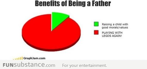 Benefits Of Being A Father