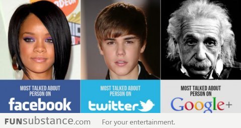 Most talked about on facebook, twitter and google+