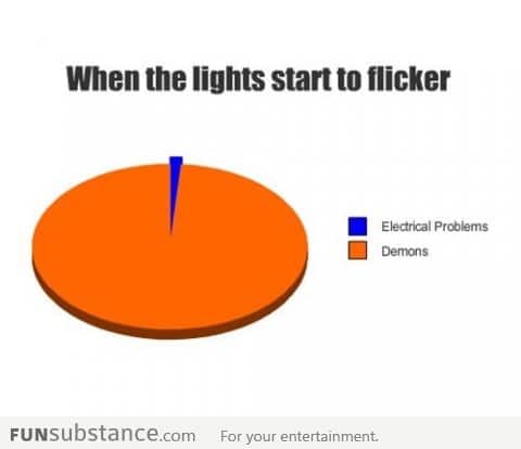 When lights flicker