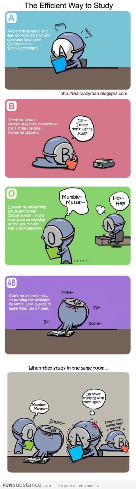 Blood Type personality: Studying