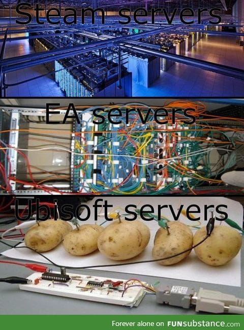 Servers today