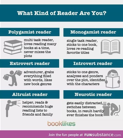 I'm definitely the altruist reader. Which are you?