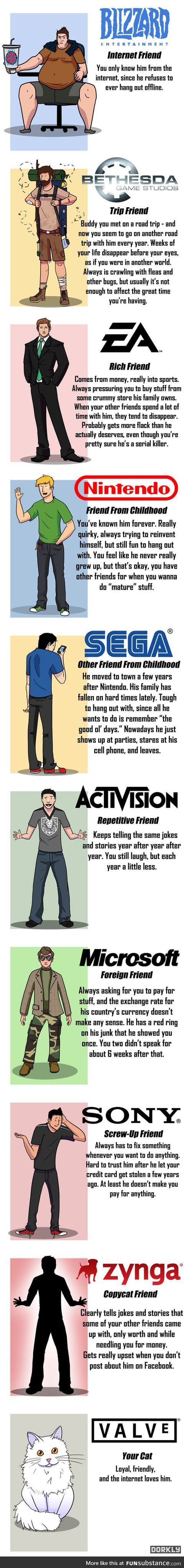 If Video Game Companies were people...