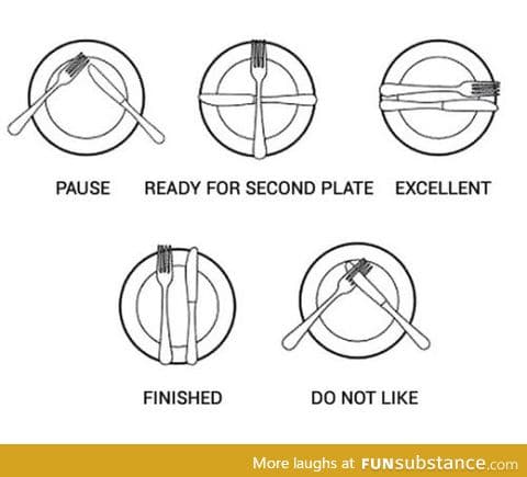 Plate etiquette