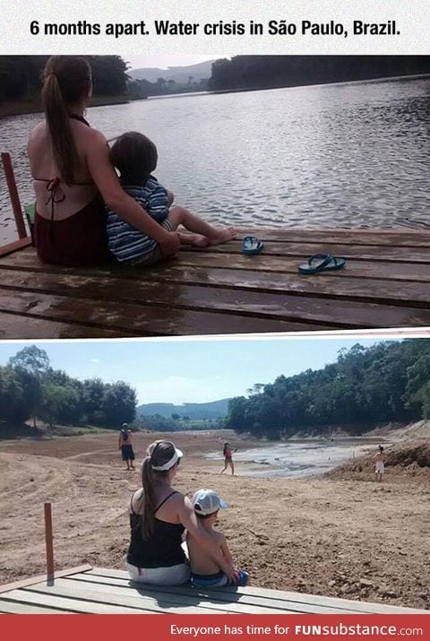 Water crisis in brazil