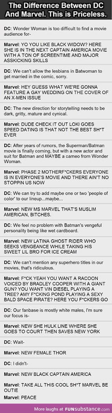 The Difference between DC and Marvel