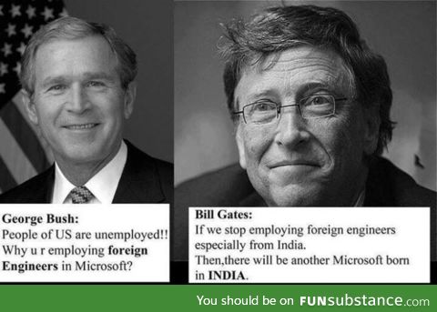 George W. Gates