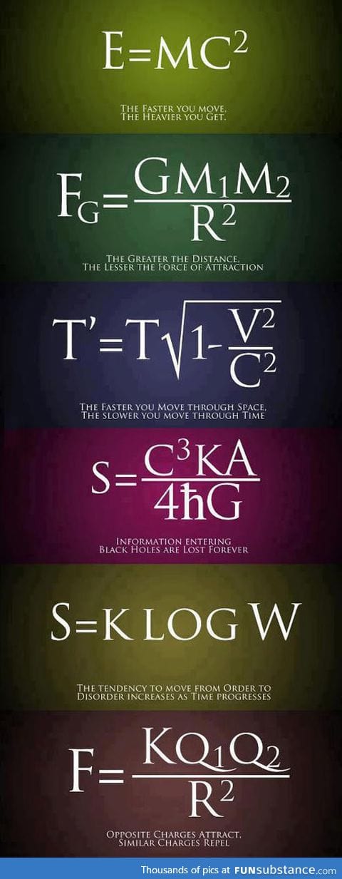 Simple equations explaining laws of physics