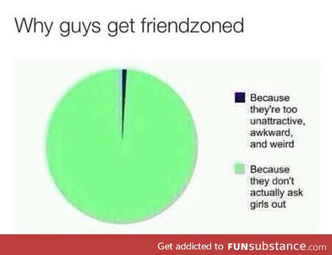 Friendzone