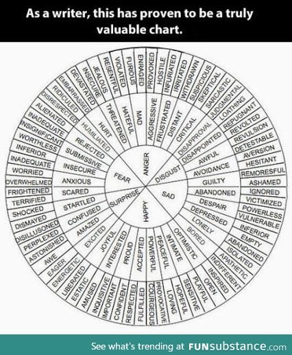 The feelings chart