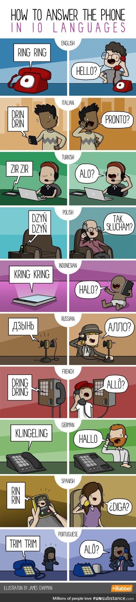 How to Answer the Phone in 10 Languages