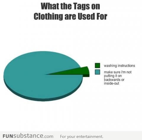 What the tags on clothing are used for
