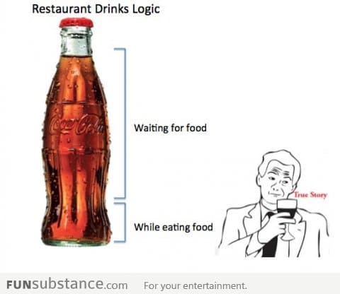 Restaurant Drinks Logic