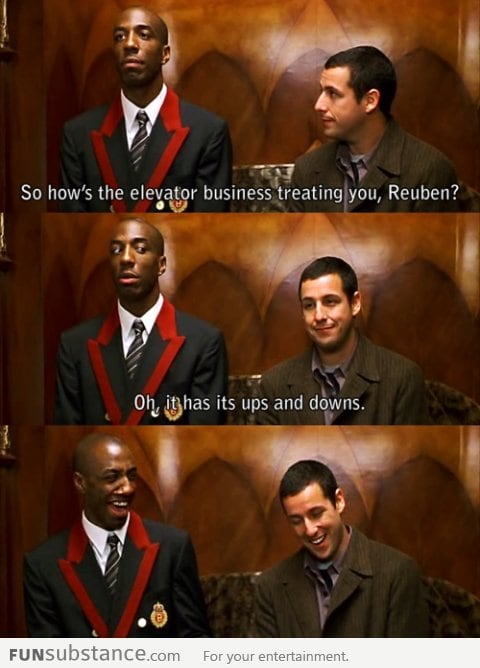 Elevators business