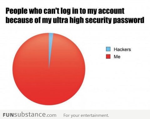 Incorrect password