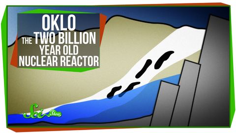 Oklo, a 2 billion year old natural nuclear reactor