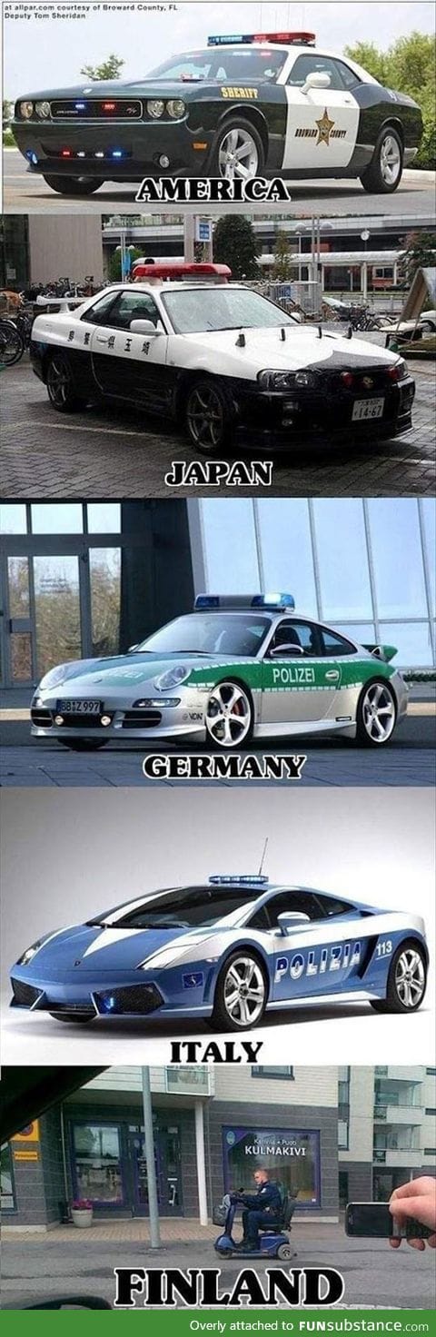 Police cars around the world