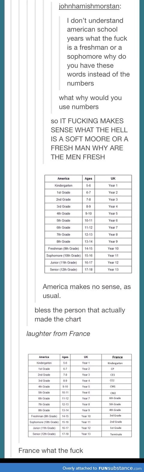 Comparing School Systems