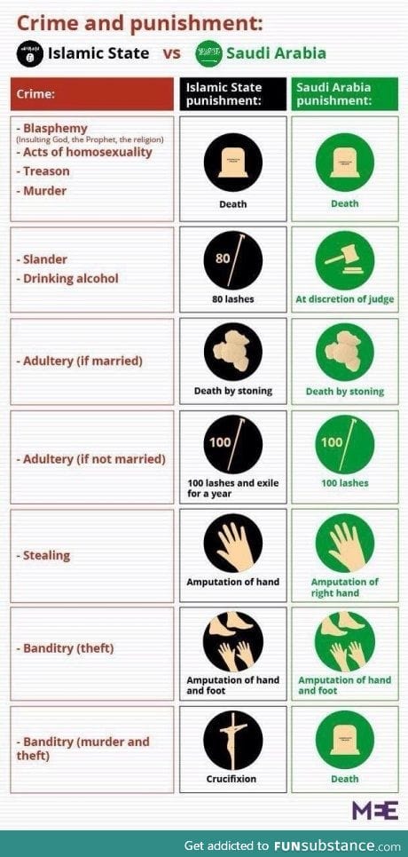 Crime and punishment in the middle east