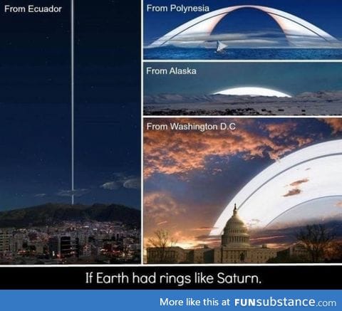 If earth had rings like saturn