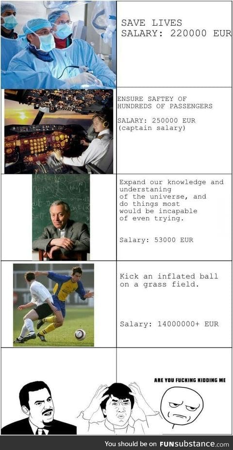 Different salaries