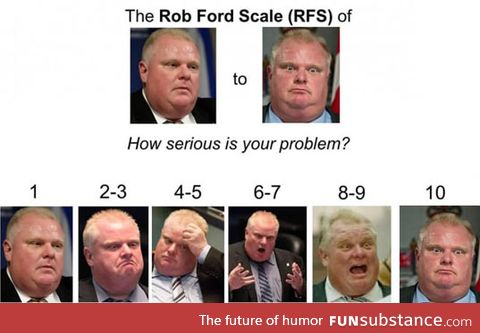 The rob ford scale