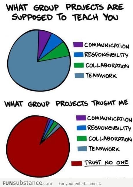 Group Projects