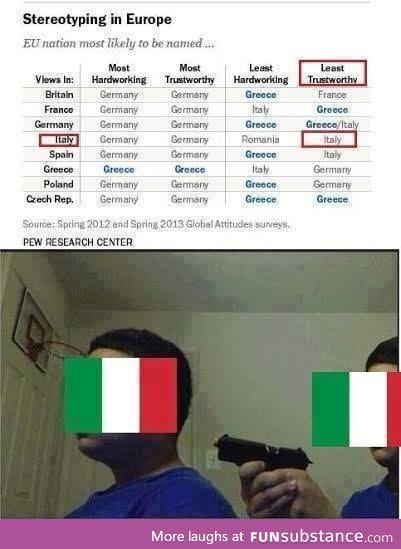 Italy doesn't trust anyone, not even themselves