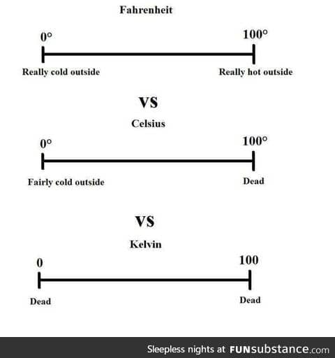 Temperatures