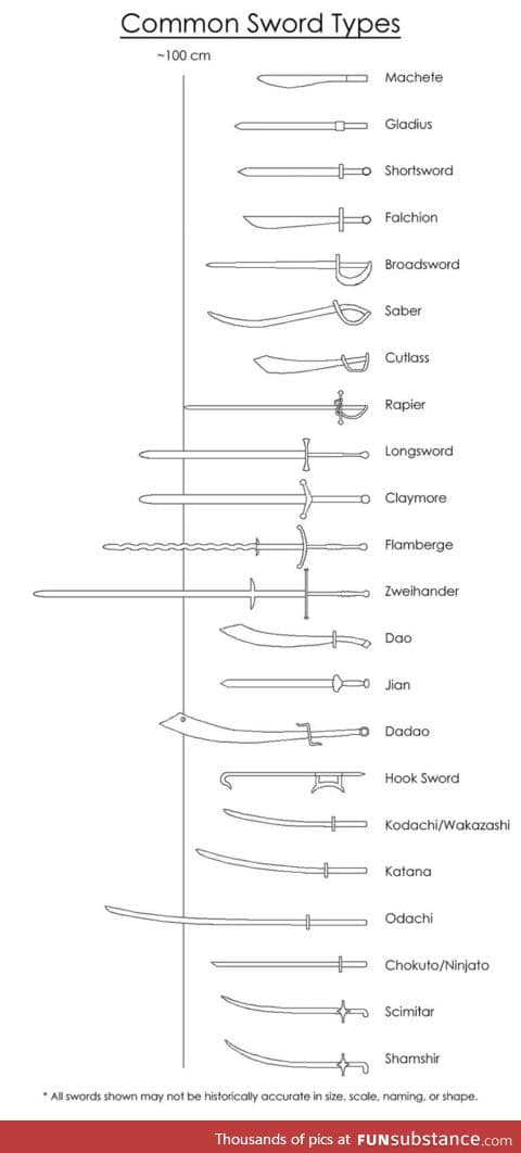 Different swords