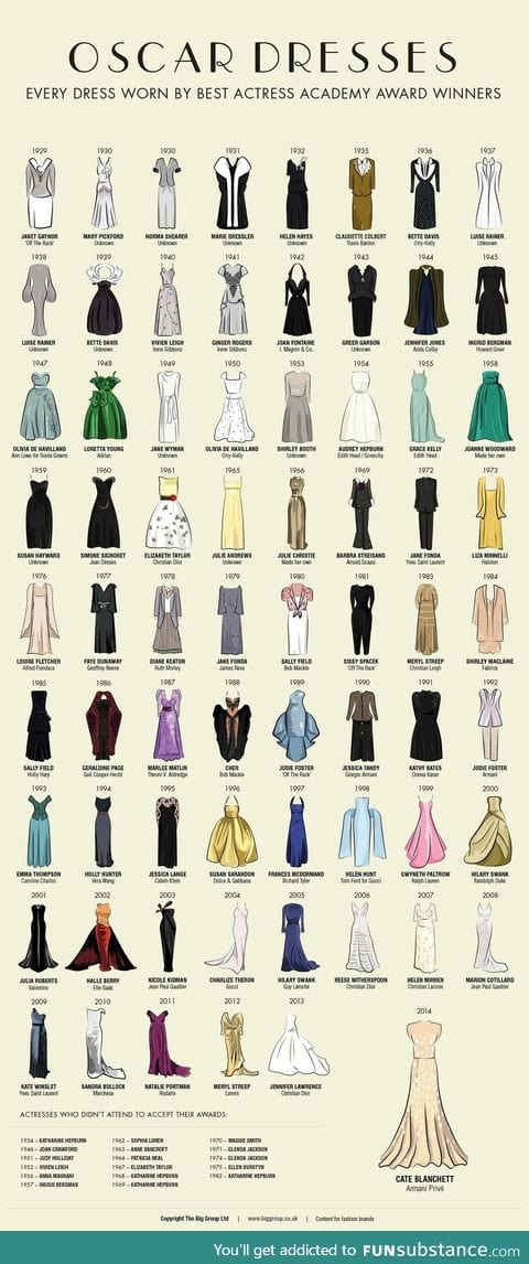 The dresses of every Best Actress winner at the Oscars since 1929